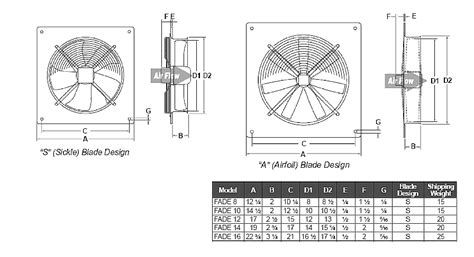 electrical fan box dimensions|box fan sizes.